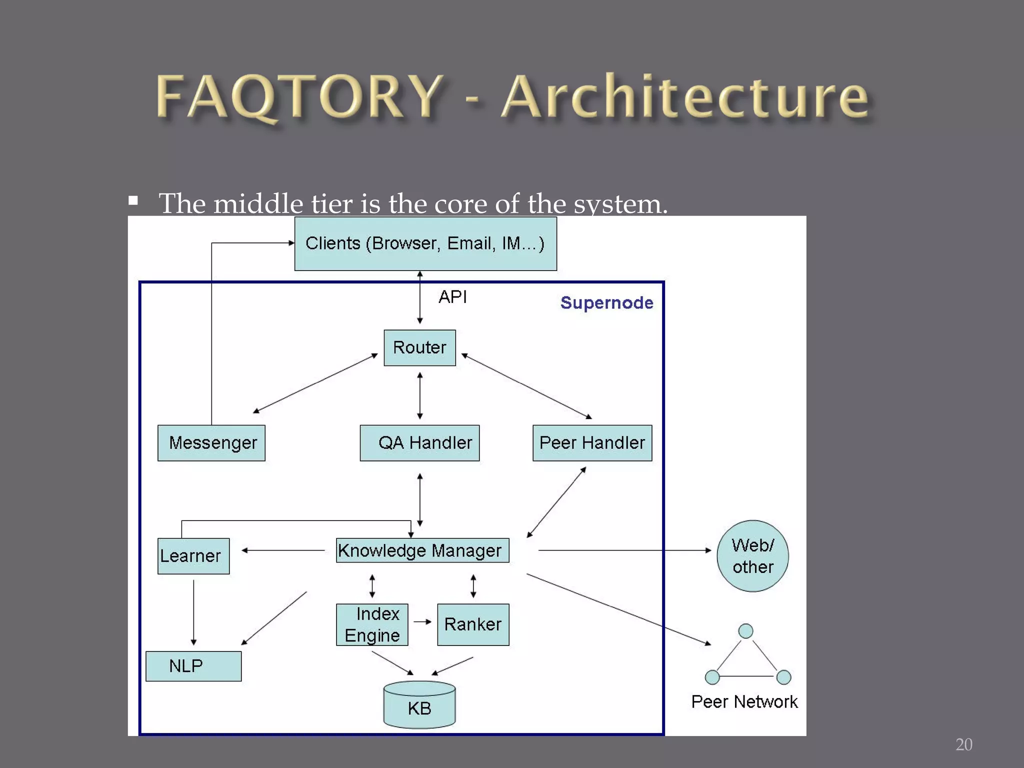 The middle tier is the core of the system. 