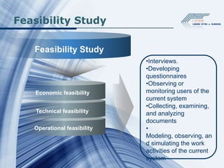 Feasibility Study

   Feasibility Study
                             •Interviews.
                             •Developing
                             questionnaires
                             •Observing or
    Economic feasibility     monitoring users of the
                             current system
                             •Collecting, examining,
    Technical feasibility    and analyzing
                             documents
   Operational feasibility   •
                             Modeling, observing, an
                             d simulating the work
                             activities of the current
                             system
 