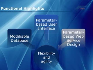 Functional Highlights


                 Parameter-
                 based User
                  Interface
                               Parameter-
    Modifiable                 based Web
    Database                     Service
                                 Design

                 Flexibility
                    and
                   agility
 
