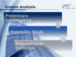 System Analysis

Preliminary
Investigation

  Feasibility Study

     Requirements
     Definition
 