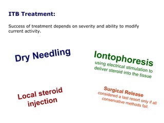 ITB Treatment:

Success of treatment depends on severity and ability to modify
current activity.




    ry Needling                         Iontoph
   D                                    using e
                                                lectrical
                                                          oresis
                                        deliver           stimulat
                                                steroid            io
                                                        into the n to
                                                                 tissue

                                             Surgic
      ocal s teroid                       consi    al Rele
                                               dered      a     se
    L                                                a last r
          jection
                                            conser           esort o
                                                   vative
                                                          method nly if all
       in                                                        s fail.
 