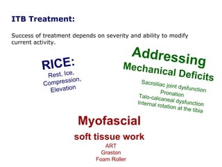 ITB Treatment:

Success of treatment depends on severity and ability to modify
current activity.

                                           Address
          RICE:                        Mechani
                                                                  ing
             Rest, Ice
                       ,                               cal Defic
                      ion,                                                its
           C ompress                          Sacroilia
                                                        c joint dy
              Elevation                                Pronation
                                                                   sfunction
                                             Talo-calc
                                                       aneal dys
                                            Internal r              function
                                                       otation a
                                                                 t the tibia

                        Myofascial
                       soft tissue work
                                ART
                               Graston
                             Foam Roller
 