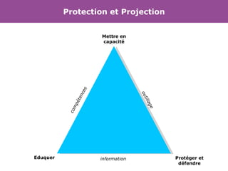 Protection et Projection Mettre en capacité Protéger et défendre Eduquer information outillage compétences 
