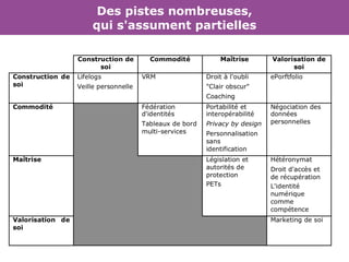 Des pistes nombreuses, qui s'assument partielles 