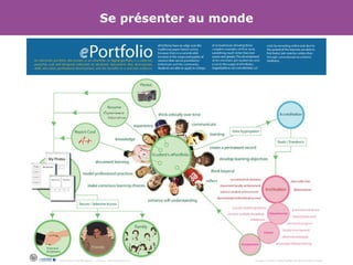 Se présenter au monde 