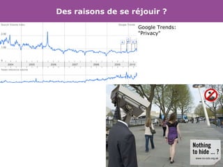 Des raisons de se réjouir ? Google Trends: "Privacy" 