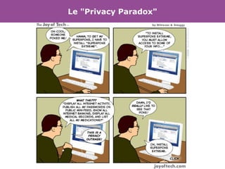 Le "Privacy Paradox" 