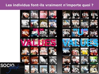 Les individus font-ils vraiment n'importe quoi ? 