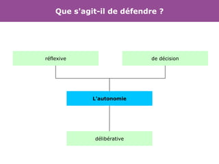 Que s'agit-il de défendre ? L'autonomie réflexive de décision délibérative 