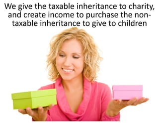 We give the taxable inheritance to charity, 
and create income to purchase the non‐
 taxable inheritance to give to children
 