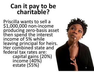 Can it pay to be 
     charitable?
Priscilla wants to sell a 
$1,000,000 non‐income 
producing zero‐basis asset 
then spend the interest 
income of 5% while 
leaving principal for heirs.  
Her combined state and 
federal tax rates are: 
     capital gains (20%) 
     income (40%) 
     estate (55%)
 