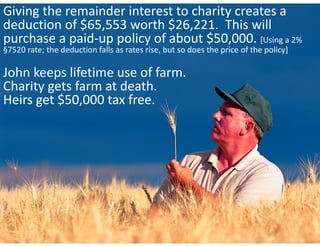 Giving the remainder interest to charity creates a 
deduction of $65,553 worth $26,221.  This will 
purchase a paid‐up policy of about $50,000. [Using a 2% 
§7520 rate; the deduction falls as rates rise, but so does the price of the policy]

John keeps lifetime use of farm.
Charity gets farm at death.
Heirs get $50,000 tax free.
 
