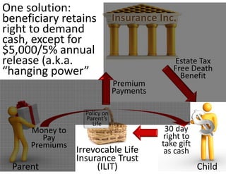 One solution: 
beneficiary retains  Insurance Inc.
right to demand 
cash, except for 
$5,000/5% annual 
release (a.k.a.                    Estate Tax 
“hanging power”                   Free Death 
                                    Benefit
                                 Premium 
                                 Payments

                    Policy on 
                    Parent’s 
                      Life
      Money to                               30 day 
         Pay                                right to 
      Premiums                              take gift 
                  Irrevocable Life           as cash
                  Insurance Trust 
  Parent               (ILIT)                            Child
 