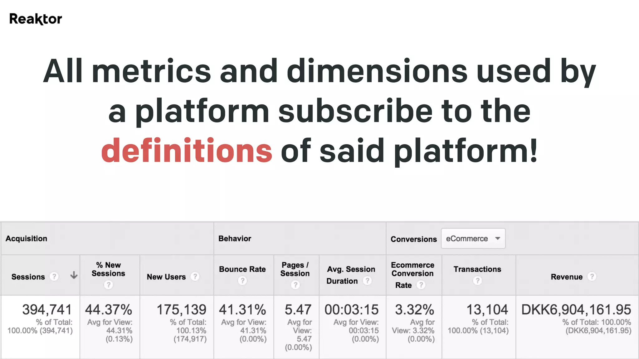 All metrics and dimensions used by
a platform subscribe to the
definitions of said platform!
GPeC Summit 11-May-2015 | @SimoAhava
 