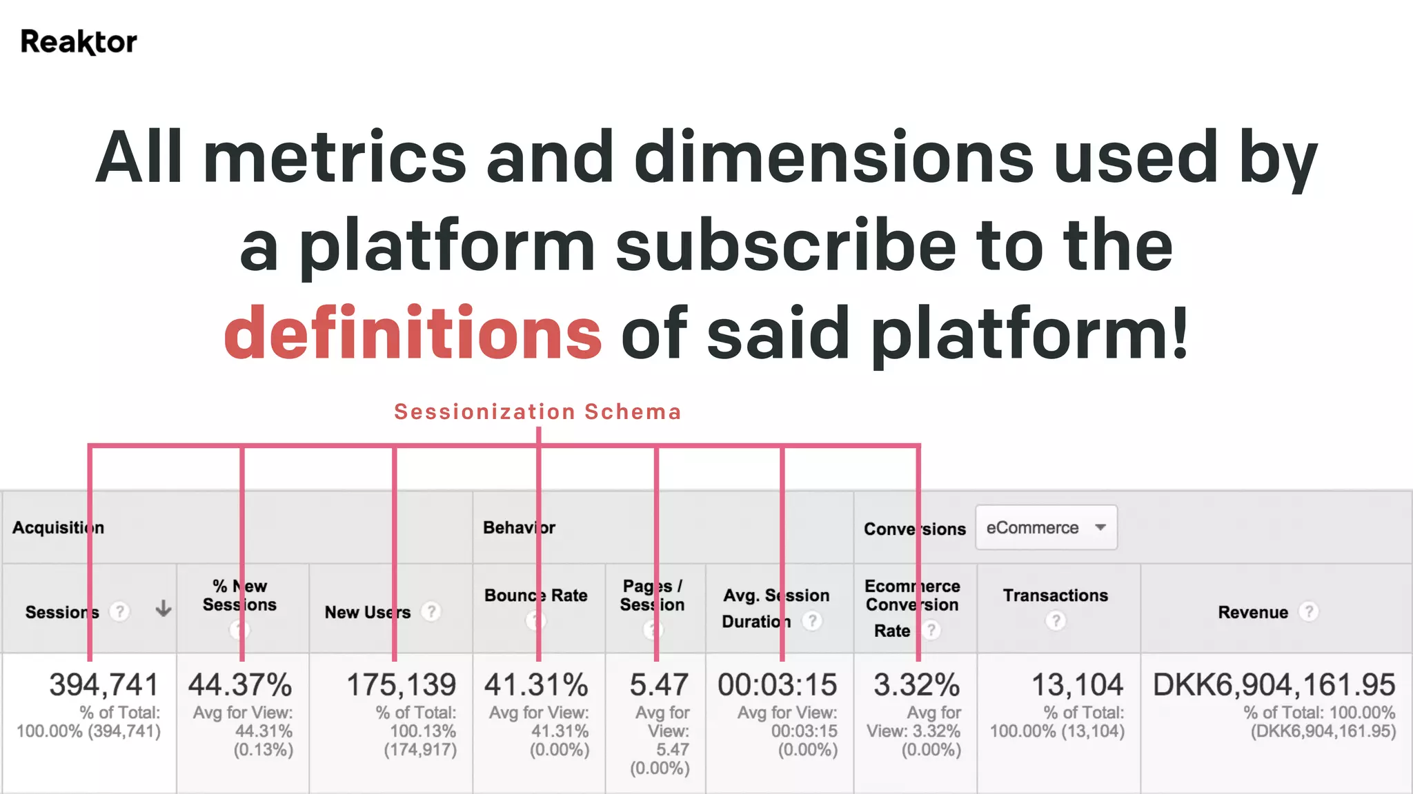 All metrics and dimensions used by
a platform subscribe to the
definitions of said platform!
GPeC Summit 11-May-2015 | @SimoAhava
Sessionization Schema
 
