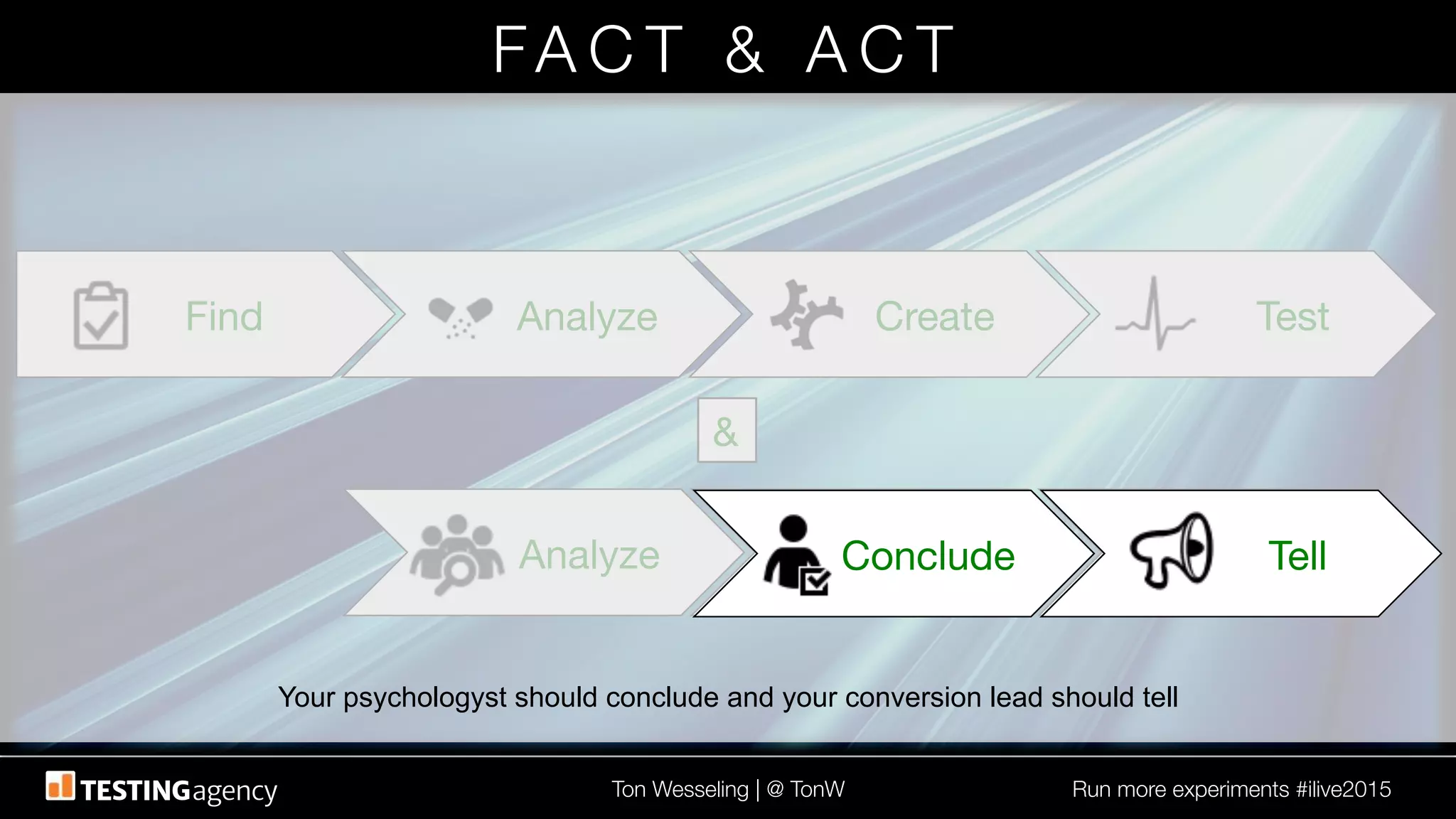 Ton Wesseling | @ TonW
 Run more experiments #ilive2015
FA C T & A C T 
&
Tell
Combine
Analyze
Test
Create
Analyze
Find
Tell
Conclude
Your psychologyst should conclude and your conversion lead should tell!
 