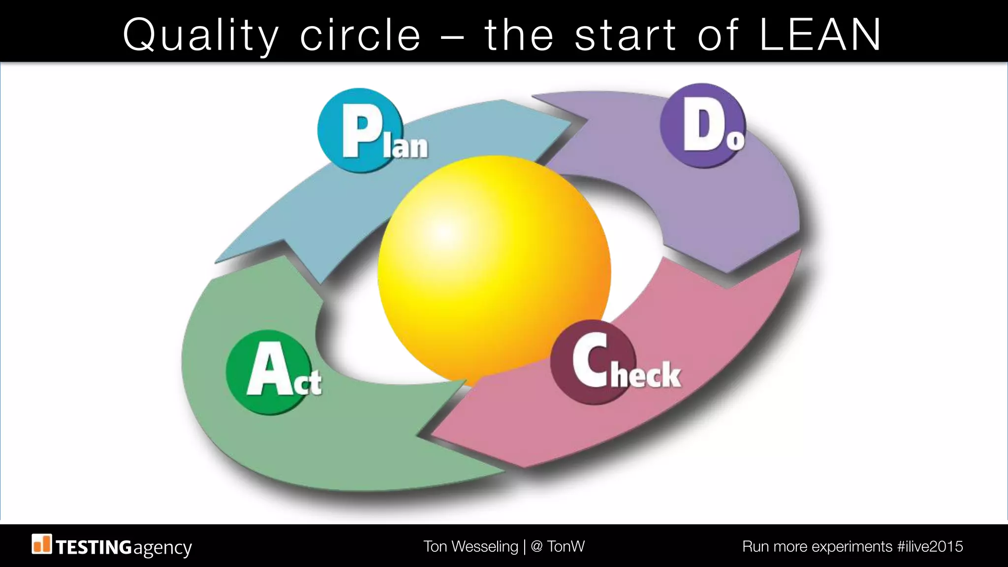 Ton Wesseling | @ TonW
 Run more experiments #ilive2015
Quality circle – the start of LEAN
 