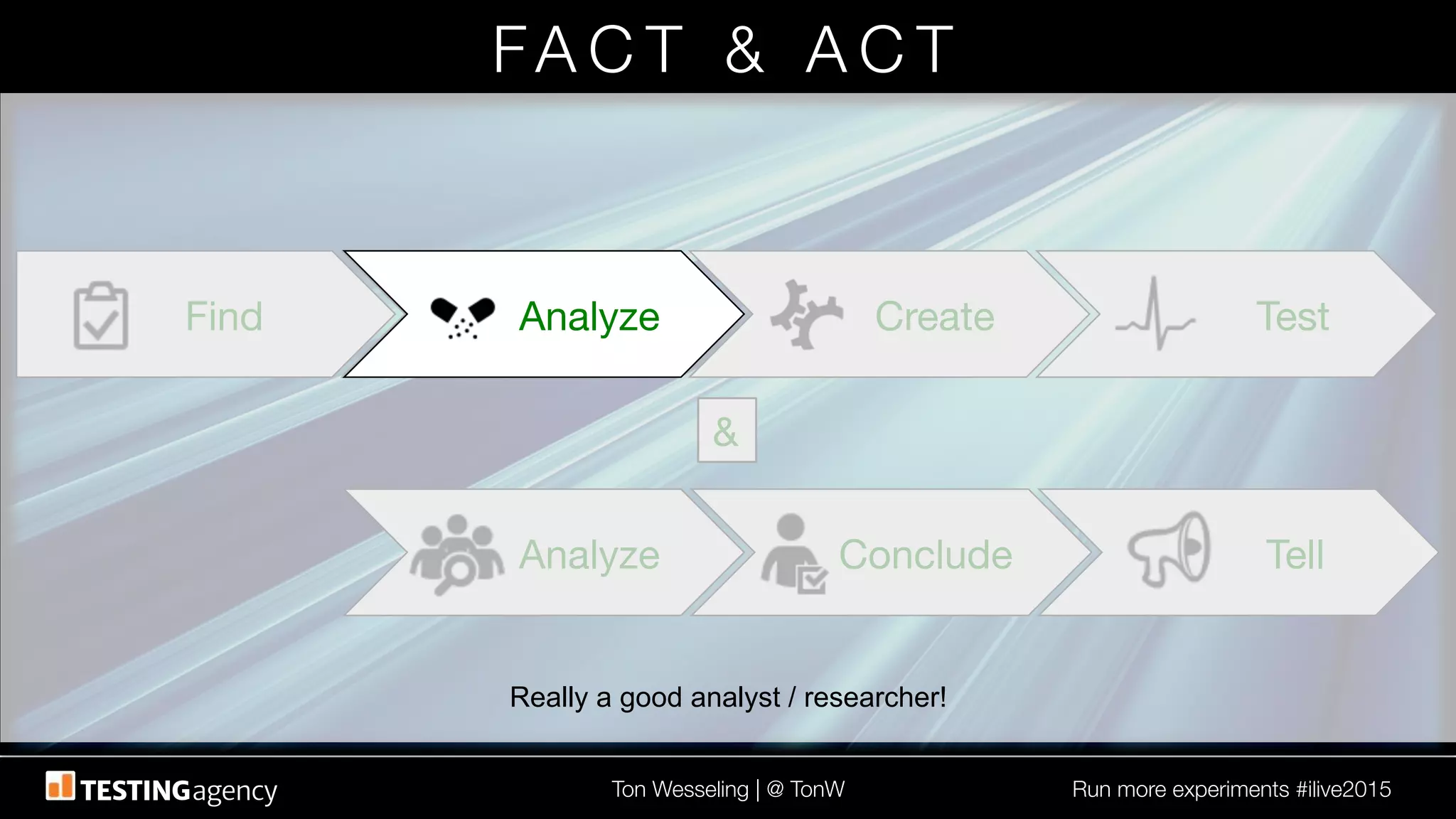 Ton Wesseling | @ TonW
 Run more experiments #ilive2015
FA C T & A C T 
&
Tell
Conclude
Analyze
Test
Create
Analyze
Find
 Analyze
Really a good analyst / researcher!!
 