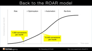 Ton Wesseling | @ TonW
 Run more experiments #ilive2015
+ Optimization! + Automation!
Back to the ROAR model
Time span!
Conversionspermonth!
Risk! Re-think!
1.000 conversions!
per month!
10.000 conversions
per month!
 