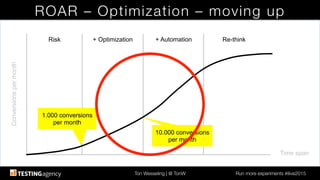 Ton Wesseling | @ TonW
 Run more experiments #ilive2015
ROAR – Optimization – moving up
Time span!
Conversionspermonth!
Risk! + Optimization! + Automation! Re-think!
1.000 conversions!
per month!
10.000 conversions
per month!
 