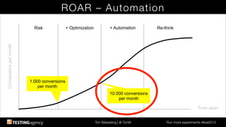 Ton Wesseling | @ TonW
 Run more experiments #ilive2015
ROAR – Automation
Time span!
Conversionspermonth!
Risk! + Optimization! + Automation! Re-think!
1.000 conversions!
per month!
10.000 conversions
per month!
 