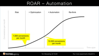 Ton Wesseling | @ TonW
 Run more experiments #ilive2015
+ Optimization! + Automation!
ROAR – Automation
Time span!
Conversionspermonth!
Risk! Re-think!
1.000 conversions!
per month!
10.000 conversions
per month!
 