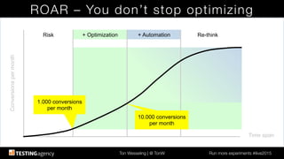 Ton Wesseling | @ TonW
 Run more experiments #ilive2015
ROAR – You don’t stop optimizing
Time span!
Conversionspermonth!
Risk! + Optimization! + Automation! Re-think!
1.000 conversions!
per month!
10.000 conversions
per month!
 