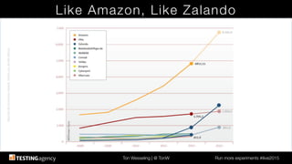 Ton Wesseling | @ TonW
 Run more experiments #ilive2015
Like Amazon, Like Zalando
GermanEcommercemarket,thankyouAndréMorys
 
