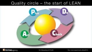 Ton Wesseling | @ TonW
 Run more experiments #ilive2015
Quality circle – the start of LEAN
 
