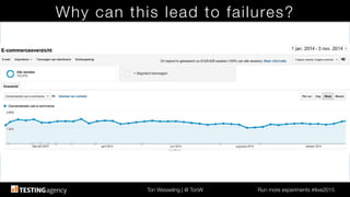 Ton Wesseling | @ TonW
 Run more experiments #ilive2015
Why can this lead to failures?
 
