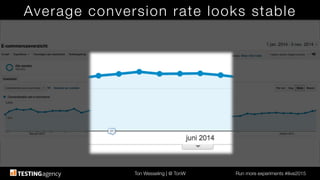 Ton Wesseling | @ TonW
 Run more experiments #ilive2015
Average conversion rate looks stable
 