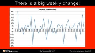 Ton Wesseling | @ TonW
 Run more experiments #ilive2015
There is a big weekly change!
 