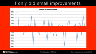 Ton Wesseling | @ TonW
 Run more experiments #ilive2015
I only did small improvements
 