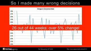 Ton Wesseling | @ TonW
 Run more experiments #ilive2015
So I made many wrong decisions
26 out of 44 weeks: over 5% change!
 