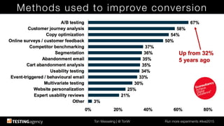 Ton Wesseling | @ TonW
 Run more experiments #ilive2015
Methods used to improve conversion
 