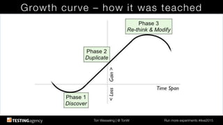 Ton Wesseling | @ TonW
 Run more experiments #ilive2015
Growth curve – how it was teached
 