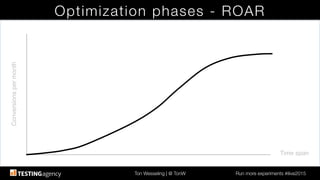 Ton Wesseling | @ TonW
 Run more experiments #ilive2015
Optimization phases - ROAR
Time span!
Conversionspermonth!
 
