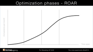 Ton Wesseling | @ TonW
 Run more experiments #ilive2015
Optimization phases - ROAR
Time span!
Conversionspermonth!
 