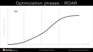 Ton Wesseling | @ TonW
 Run more experiments #ilive2015
Optimization phases - ROAR
Time span!
Conversionspermonth!
Risk!
 