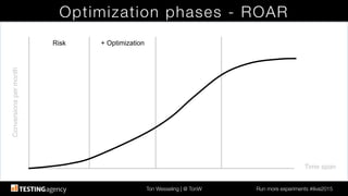 Ton Wesseling | @ TonW
 Run more experiments #ilive2015
Optimization phases - ROAR
Time span!
Conversionspermonth!
Risk! + Optimization!
 