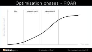 Ton Wesseling | @ TonW
 Run more experiments #ilive2015
Optimization phases - ROAR
Time span!
Conversionspermonth!
Risk! + Optimization! + Automation!
 