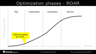 Ton Wesseling | @ TonW
 Run more experiments #ilive2015
Optimization phases - ROAR
Time span!
Conversionspermonth!
Risk! + Optimization! + Automation! Re-think!
1.000 conversions!
per month!
 