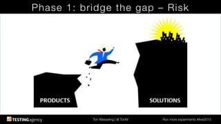 Ton Wesseling | @ TonW
 Run more experiments #ilive2015
Phase 1: bridge the gap – Risk
 