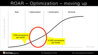 Ton Wesseling | @ TonW
 Run more experiments #ilive2015
ROAR – Optimization – moving up
Time span!
Conversionspermonth!
Risk! + Optimization! + Automation! Re-think!
1.000 conversions!
per month!
10.000 conversions
per month!
 