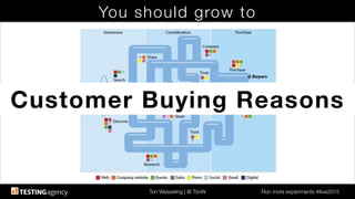 Ton Wesseling | @ TonW
 Run more experiments #ilive2015
You should grow to
Customer Buying Reasons
 