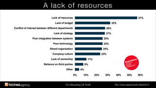 Ton Wesseling | @ TonW
 Run more experiments #ilive2015
A lack of resources
 