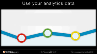 Ton Wesseling | @ TonW
 Run more experiments #ilive2015
Use your analytics data
 