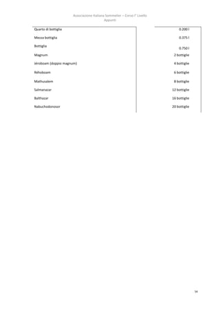 Associazione Italiana Sommelier – Corso I° Livello
                                           Appunti

Quarto di bottiglia                                                            0.200 l

Mezza bottiglia                                                                0.375 l

Bottiglia
                                                                               0.750 l
Magnum                                                                      2 bottiglie

Jéroboam (doppio magnum)                                                    4 bottiglie

Réhoboam                                                                    6 bottiglie

Mathusalem                                                                  8 bottiglie

Salmanazar                                                                 12 bottiglie

Balthazar                                                                  16 bottiglie

Nabuchodonosor                                                             20 bottiglie




                                                                                          54
 