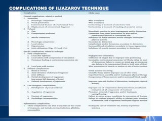COMPLICATIONS OF ILIAZAROV TECHNIQUE
 