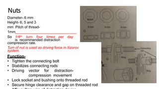 Nuts
Diameter- 6 mm
Height- 6, 5 and 3
mm Pitch of thread-
1mm
So 1/4th turn four times per day
is recommended distraction
compression rate.
Turn of nut is used as driving force in Ilizarov
system.
Function-
• Tighten the connecting bolt
• Stabilizes connecting rods
• Driving vector for distraction-
compression movement
• Lock socket and bushing onto threaded rod
• Secure hinge clearance and gap on threaded rodDPS
 